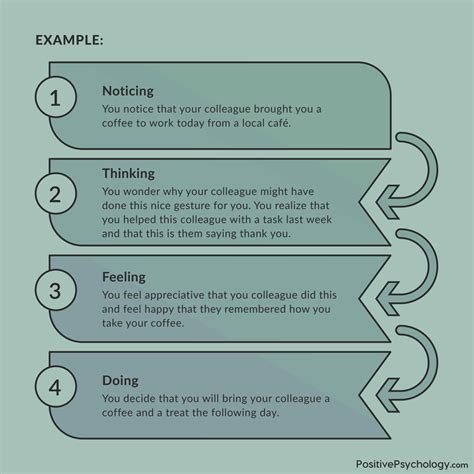 How to Express Gratitude to Others: 19 Examples.